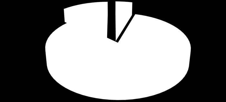 Textu je 12,8 % 4,7 % 82,6 % Prevažná väčšina respondentov (82,6 %) považujú množstvo textu v tejto učebnici za b) primerané (tabuľka; graf). Ale napr.