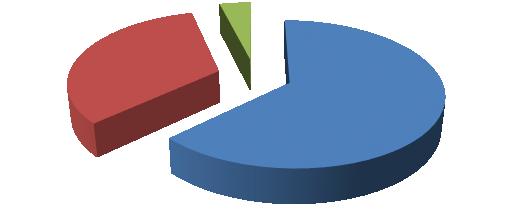 Graf 10 Poměrné zastoupení jednotlivých látek skupiny DDT na celkové sumě DDT v kalech ČOV DDD 35% 2008-2017 DDT 9% DDE 56% DDD 33% 2017 DDT 4%