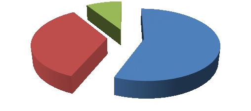 Obsahy HCH jsou u většiny analyzovaných vzorků pod mezí stanovitelnosti (LOQ = 0,5 μg.kg -1 ) s výjimkou dvou vzorků.