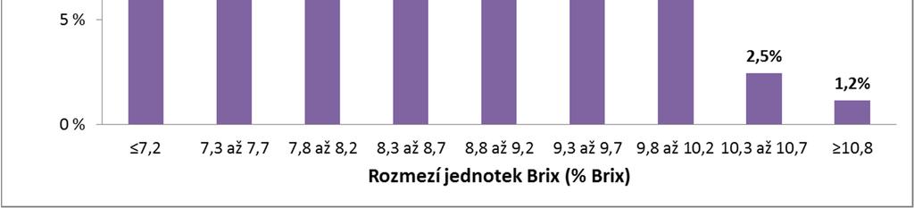 Kolostrální výživa přitom představuje jeden ze tří hlavních pilířů zdraví a prosperity telat. Dalšími dvěma pilíři jsou výživa a ustájení/ošetřování telat.