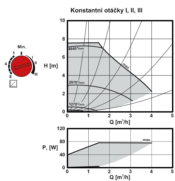 Δp-v (proměnlivý)