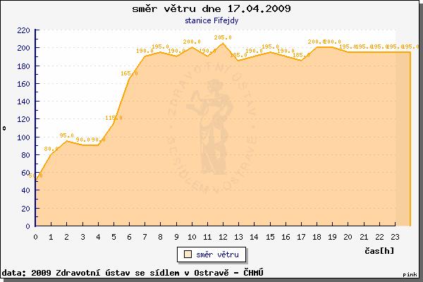 Fifejdy ze dne 17. 4.