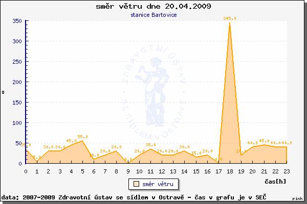 ze dne 20. 4.