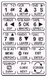 5. Popis ovládacích tlačítok na displeji (LCD) Displej z tekutých kryštálov (Liquid Crystal Display) diaľkového ovládača CV 1000 predstavuje virtuálnu klávesnicu s 15 tlačítkami.