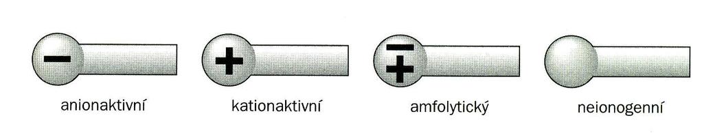 2.3.1.2 Makromolekulární koloidy Makromolekulární koloidy mají spíše hydrofilní charakter, do této třídy se zařazuje např.