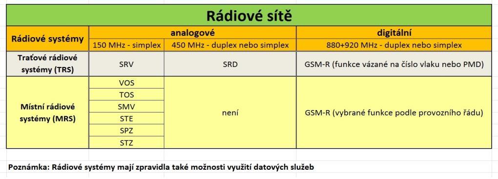 Metodika umisťování nepřenosných návěstidel pro rádiový provoz v železničních uzlech a odbočných stanicích Příloha č.