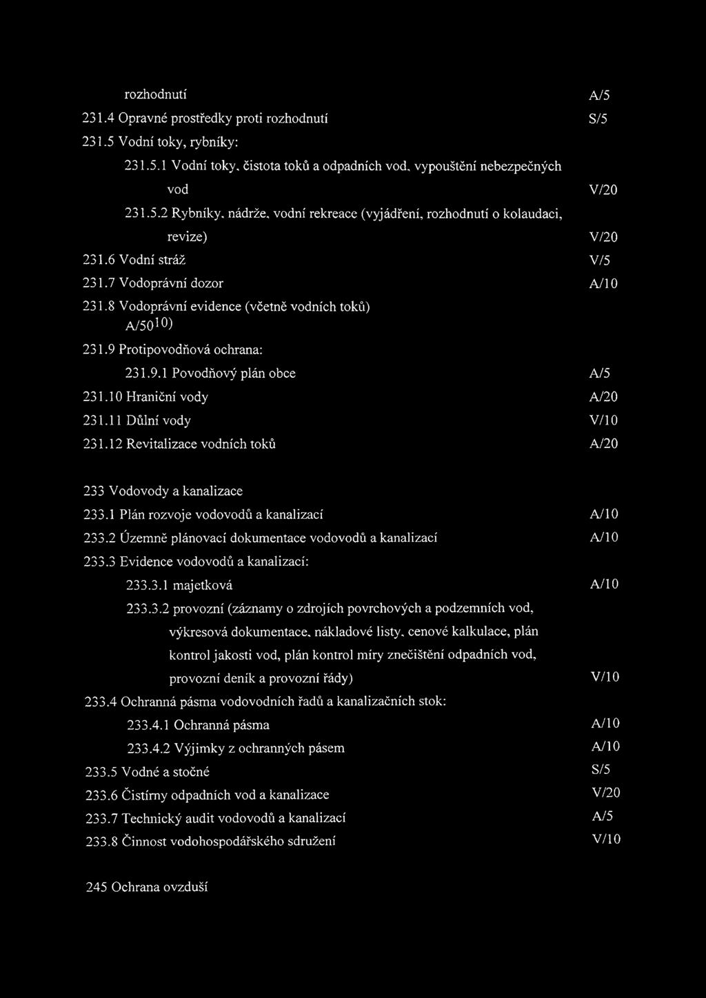 11 Důlní vody V/10 231.12 Revitalizace vodních toků A/20 233 Vodovody a kanalizace 233.1 Plán rozvoje vodovodů a kanalizací A/10 233.2 Územně plánovací dokumentace vodovodů a kanalizací A/10 233.