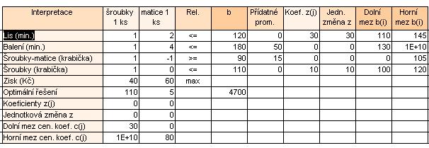 Řešení v LinPro: Obr. 2.