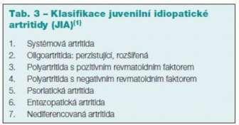 Hlavní příznaky JIA má několik různých forem odlišujících se především počtem postižených kloubů a dalšími projevy.