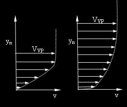 VLASTNOSTI PROUDĚNÍ PLYNŮ V SÁNÍ Obr. 17 Mezní vrstva laminárního (vlevo) a turbulentního proudění (vpravo) [14] 4.7 ZÁKONY PROUDĚNÍ 4.7.1 ROVNICE KONTINUITY Rovnice kontinuity popisuje zákon zachování hmotnosti.
