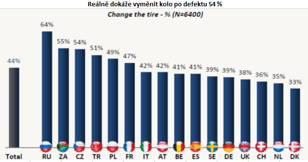 Obr. č.