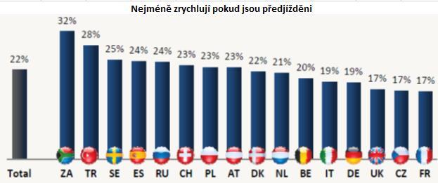 Obr. č.