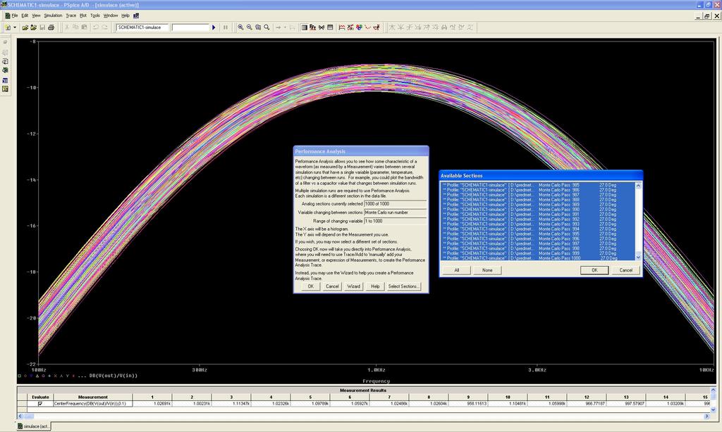 Fig. 8: Postprocesing v Pspice