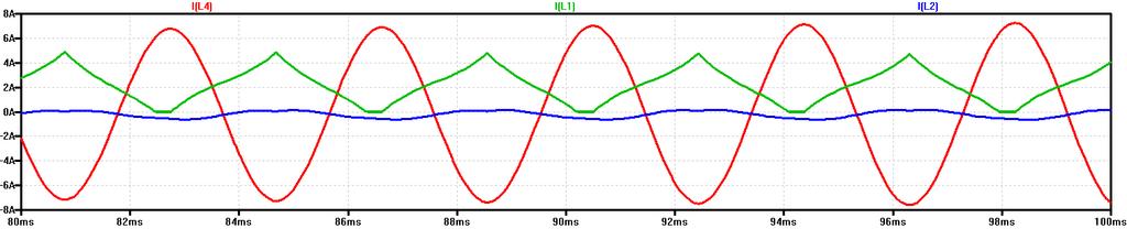 7: Průběhy proudů v oscilátoru K = 0,5 Obr.