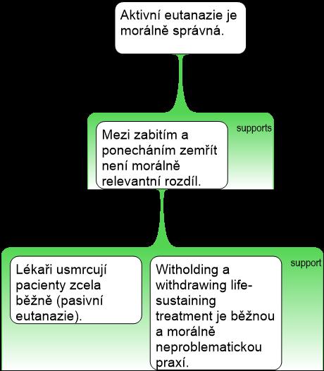 Zabití vs.