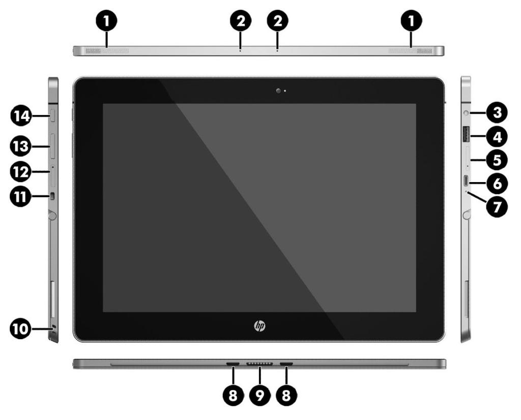 Súčasti na okrajoch počítača Tablet PC Súčasť Popis (1) Reproduktory Produkujú zvuk. (2) Vnútorné mikrofóny Slúžia na nahrávanie zvuku.