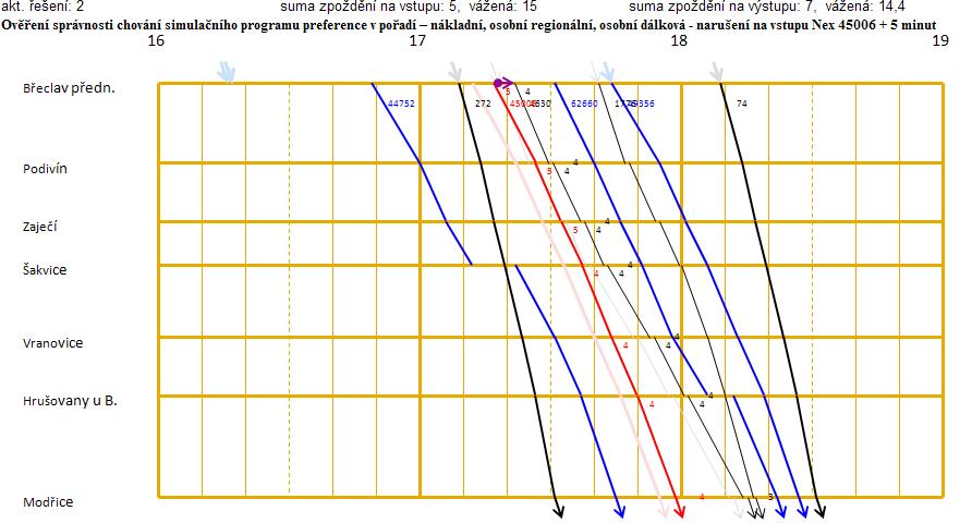 Příloha 39: Ověření správnosti chování simulačního programu - grafické zobrazení výsledku