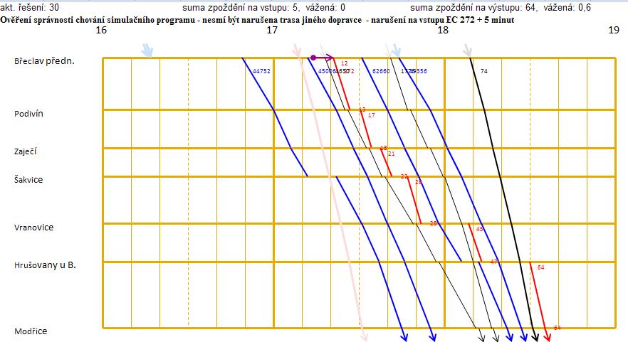 Nex 45006 + 5 minut Příloha 40: Ověření správnosti chování simulačního programu - grafické