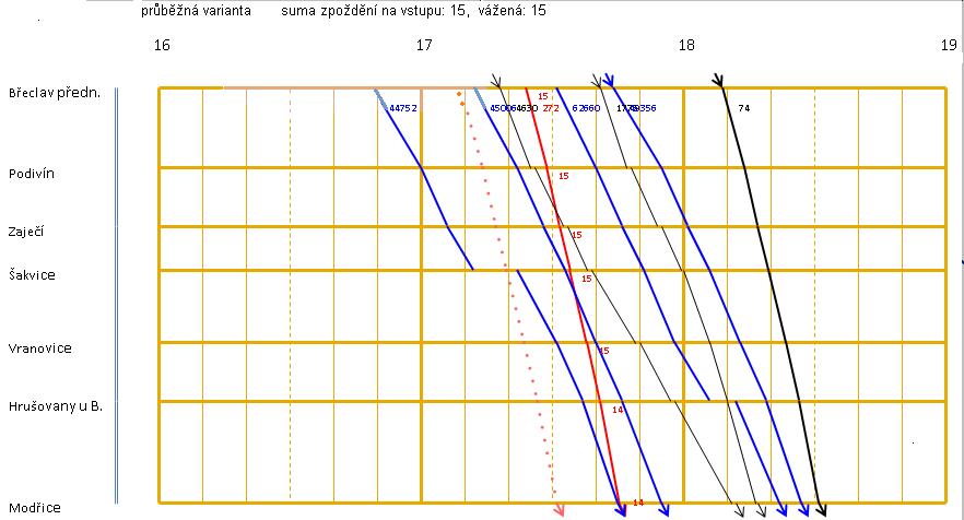 vstupní zpoždění vlaku 272 výstupní zpoždění vlaku 272 přírůstek zpoždění vlaku 272 přírůstek zpoždění vlaku 44752 přírůstek zpoždění vlaku 45006 přírůstek zpoždění vlaku 4630 přírůstek zpoždění