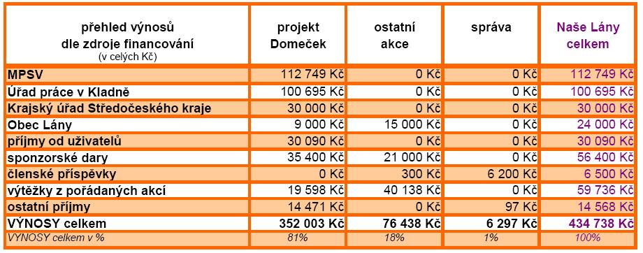 ZPRÁVA O STAVU