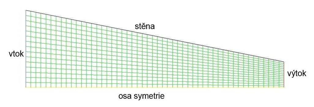 3. Metody řešení Obr. 3.1. Model trysky Při výpočtech bylo vycházeno z Bernoulliho rovnice: 1 1. ρ. v 1 + p1 =. ρ. v + p + p Z (3.
