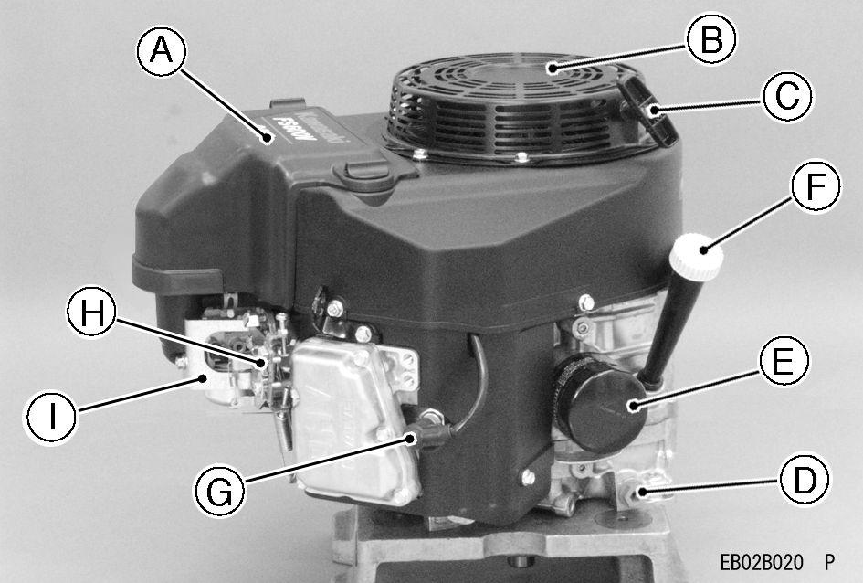 10 VŠEOBECNÉ INFORMACE [Model s navíjecím startérem] A. Vzduchový filtr (uvnitř A) B.
