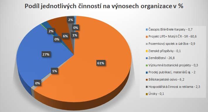 Krátkodobé závazky tvoří zaměstnanci, závazky k institucím sociálního a zdravotního pojištění, ostatní přímé daně, daň z přidané hodnoty, které byly v době tisku výroční zprávy uhrazeny.