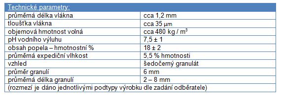 Jedná se o vláknitý granulát pro silniční stavitelství s přísadou speciálního vosku a primárně se používá jako stabilizační přísada do asfaltového koberce mastixového.