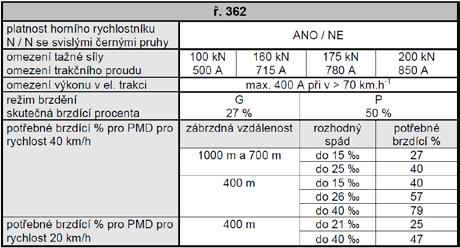 vůz DDm 915 Ve Zprávě o brzdění musí mít vozy kotoučovou brzdu Musí být stejný počet vozů