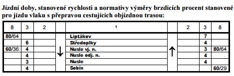 11B.0 - Objízdná trasa Vlak jedoucí po objízdné trase jede pod svým původním