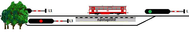 2982, 2993-2996 Vlak musí být vypraven výpravčím jiným způsobem než návěstí hlavního návěstidla (výpravka, telekomunikační zařízení, ústně, popř.
