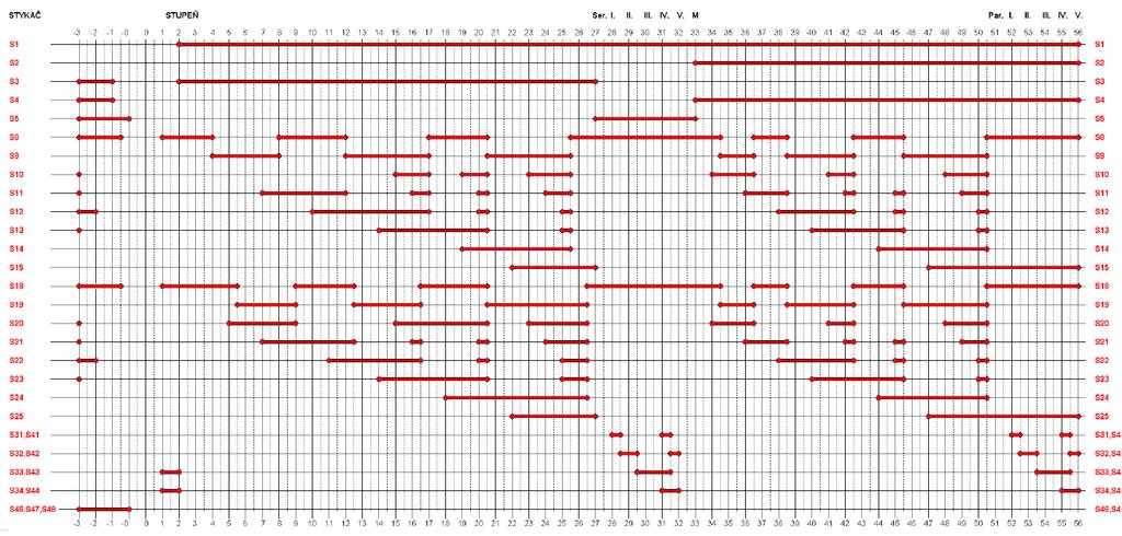Obr. 4.