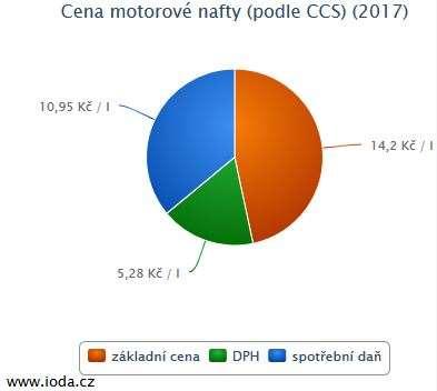 řady: b)