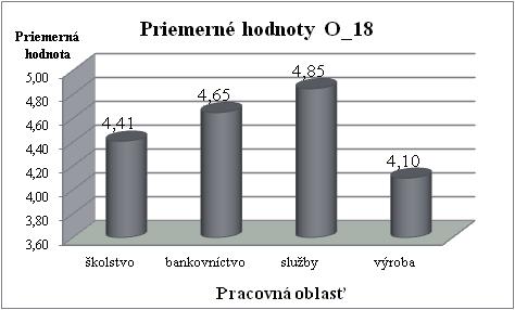 40 Pri posúdení determinantu Angažované obchodné správanie sme nezaznamenali diferencie
