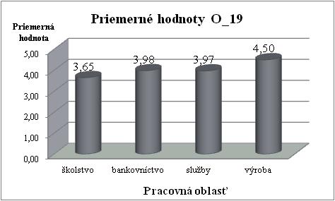 E metodologia s rastom počtu položiek dotazníka stúpa jeho