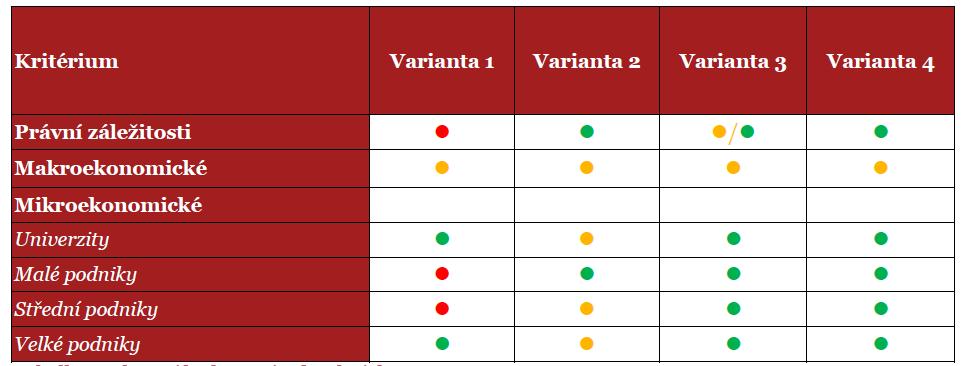 Studie o