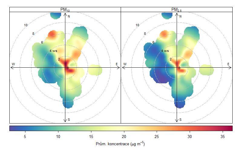 4.1.3 Analýza hodinových koncentrací koncentrační růžice Větrná růžice pro lokalitu Otrokovice je zobrazena v kapitole 3.2 na Obr. 2. Na následujícím Obr.
