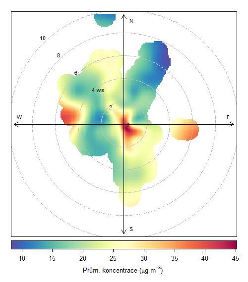 4.2.3 Analýza hodinových koncentrací koncentrační růžice Větrná růžice pro lokalitu Otrokovice je zobrazena v kapitole 3.2 na Obr. 2. Na následujícím Obr.