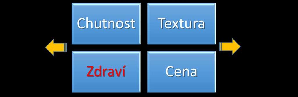 Paradigma reformulace potravin a zdraví Reformulace je