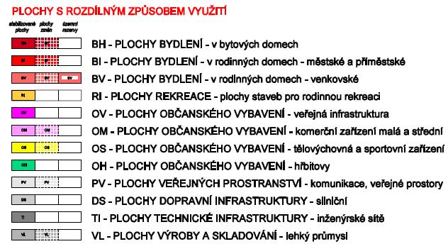 Příloha č.
