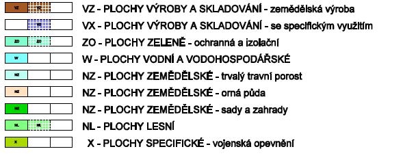 nové stáje Ing.