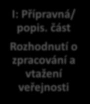Střednědobý plán