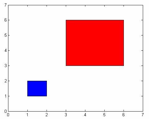 7) P P p p : p P p P je polytop {, },, { } P cov p p, kde { },, P cov p a P cov{ p } P Obr.