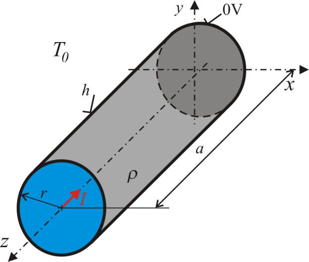 Modelování elektromagnetických polí 69 8.5 Oteplení vodiče průchodem elektrického proudu Proveďte termoelektrickou analýzu pole neizolovaného ocelového vodiče délky a =,5 m a poloměru r =, m.