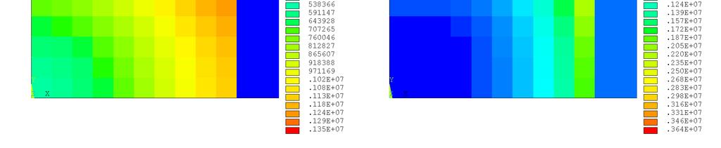 . Rozložení vektorů proudové hustoty, Plot Results, Vector Plot, Predefined, zvolit current density.