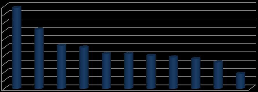 Graf č. 19: Hrozí Vám postih za nekvalitně odvedenou práci nevím 38% ano 62% ne 0% Vyjádřeno v procentech Zdroj: Vlastní zpracování. Postih hrozí 62 % respondentům.