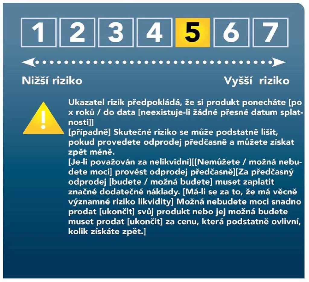 12.4.2017 L 100/25 PŘÍLOHA III PREZENTACE SOUHRNNÉHO UKAZATELE RIZIK Formát prezentace 1.