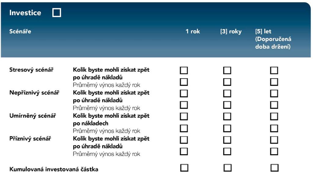 Šablona B: Vyplácí se pravidelné