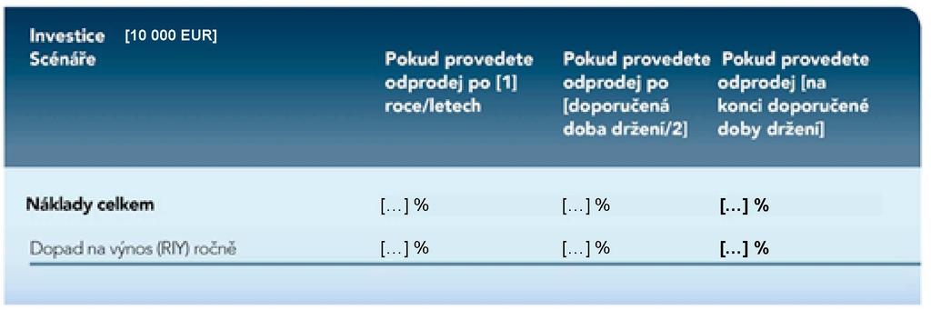 12.4.2017 L 100/51 PŘÍLOHA VII PREZENTACE NÁKLADŮ Snížení výnosu (RIY) ukazuje, jaký dopad budou mít celkové náklady, které platíte, na výnos investice, který byste mohli získat.
