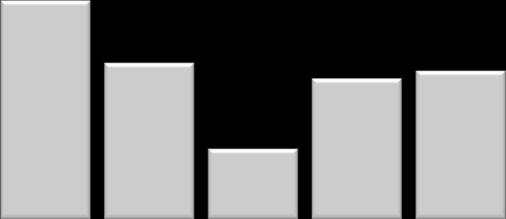 % Objasněno 19 16 7 12 11-1 -8,33 % % objasněnosti 67,86 80,00 77,78 66,67